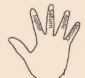 Hand with Finger Names