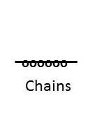 Chains