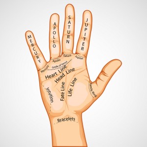 Palmistry Hand Reading