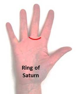 Ring of Saturn